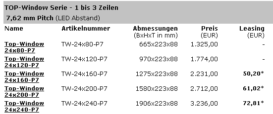 Übersicht Angebot Schaufensteranzeigen 1-3zeilig