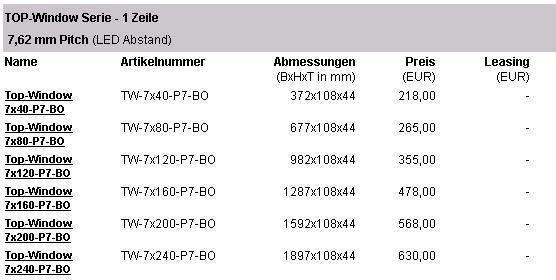 Übersicht Angebot Schaufensteranzeigen 1zeilig