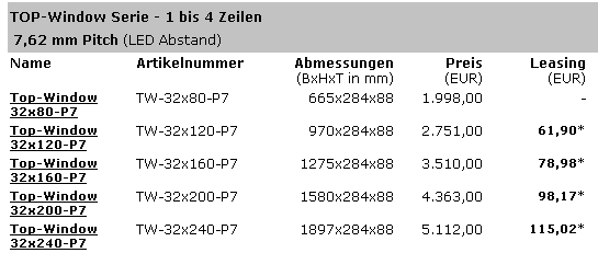 Übersicht Angebot Schaufensteranzeigen 1-4zeilig
