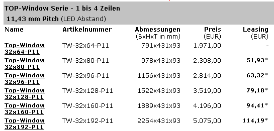 Übersicht Angebot Schaufensteranzeigen 1-4zeilig