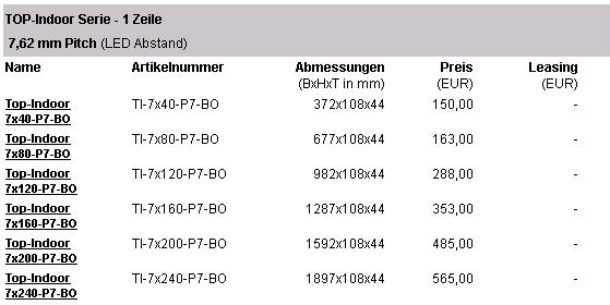 Übersicht Angebot Innenanzeigen 1zeilig