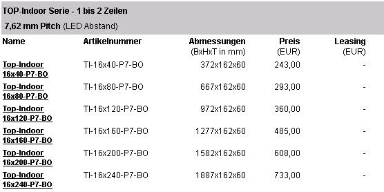 Übersicht Angebot Innenanzeigen 1-2zeilig